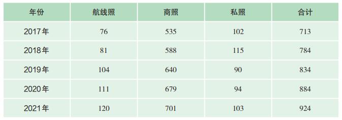 女飛行員多嗎？我國有多少女飛行員？