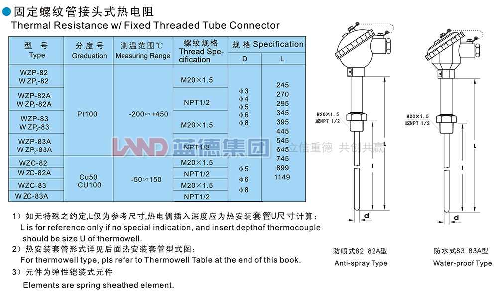 固定螺紋管接頭式熱電阻.jpg
