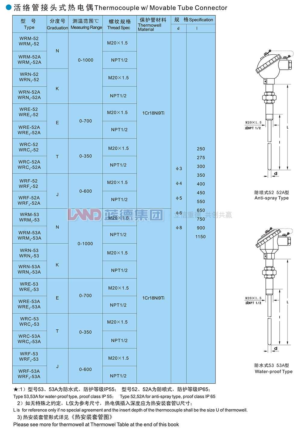 14706209277982.jpg 活絡(luò)管接頭式熱電偶1.jpg