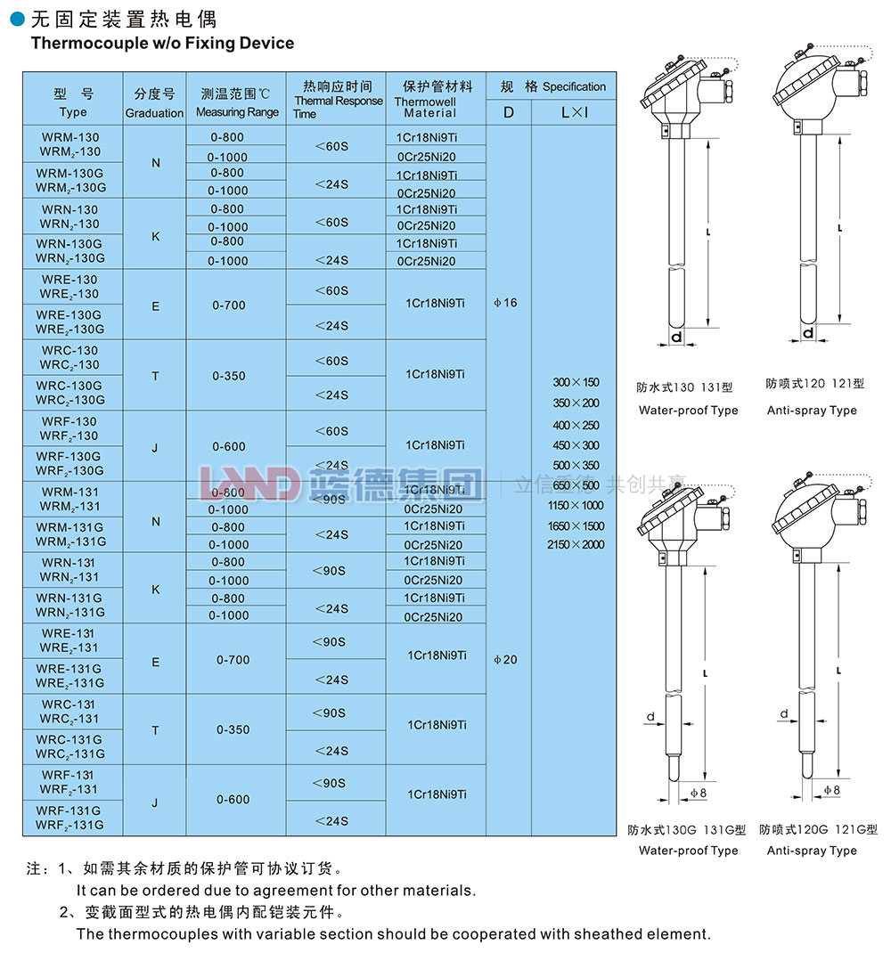 14706217533835.jpg 無(wú)固定裝置熱電偶1.jpg