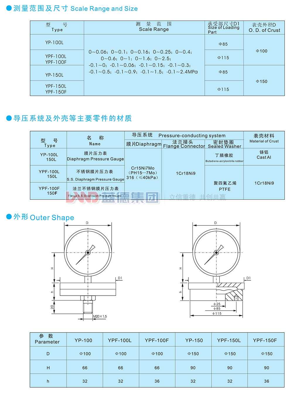 YP系列膜片壓力表、YPF系列防腐膜片壓力表2.jpg