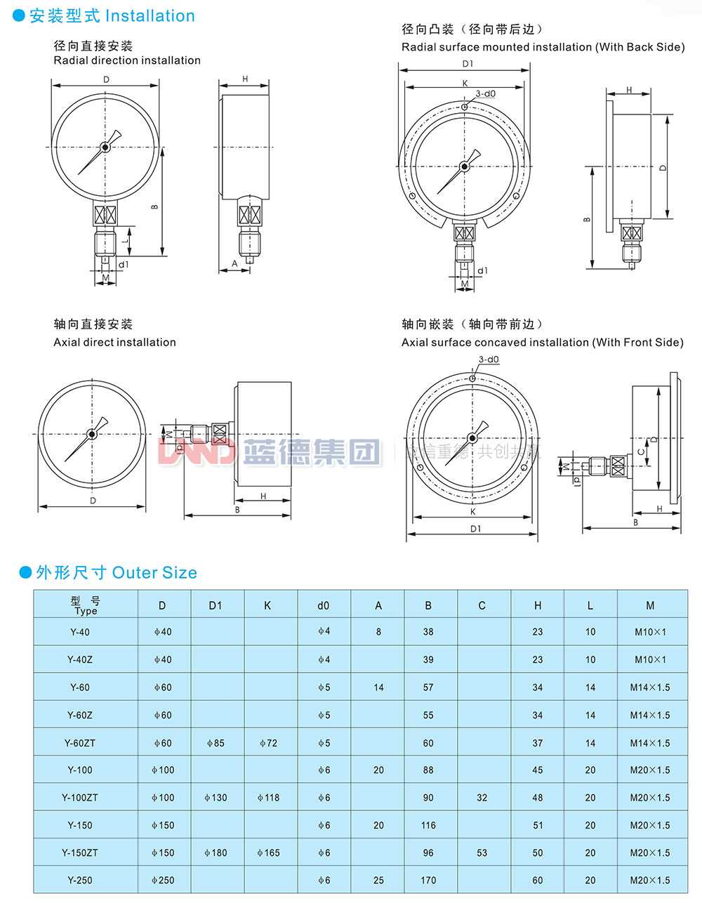 一般壓力表、壓力壓力真空表、真空表3.jpg