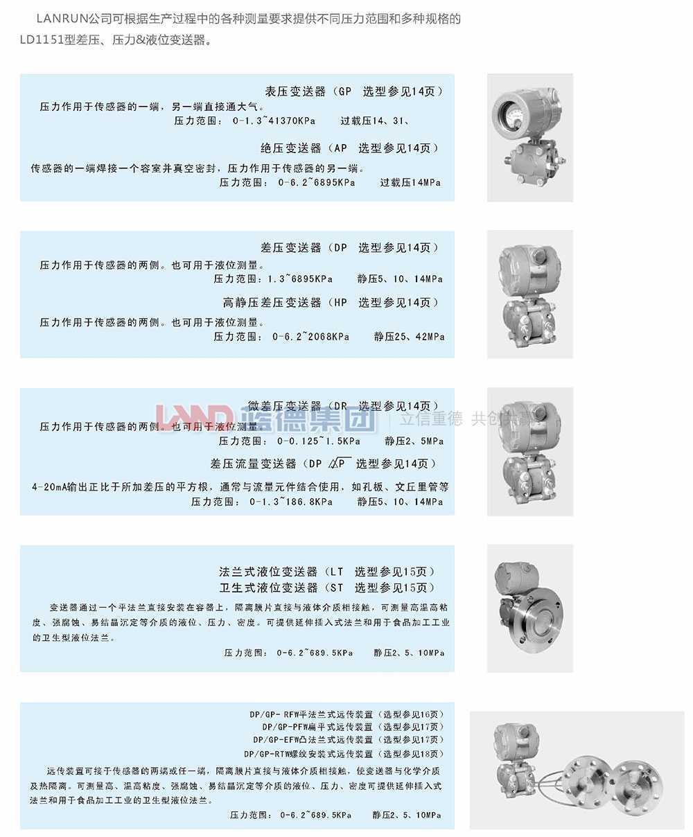 LD1151電容式、差壓、壓力和液位變送器2.jpg