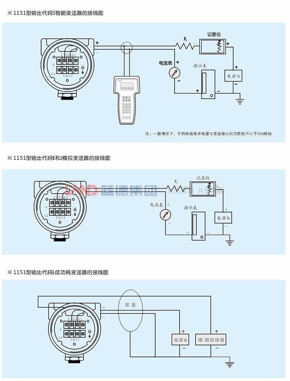 LD1151電容式、差壓、壓力和液位變送器4.jpg