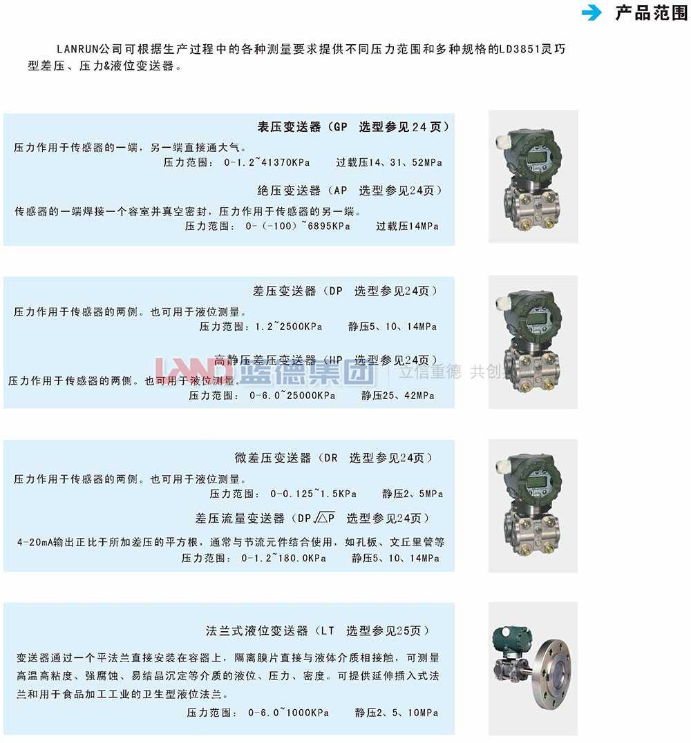 LD3851電容式差壓、壓力、液位變送器2.jpg