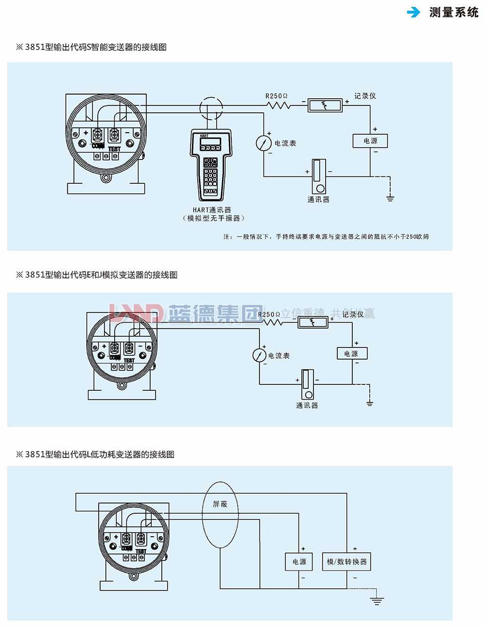 LD3851電容式差壓、壓力、液位變送器4.jpg