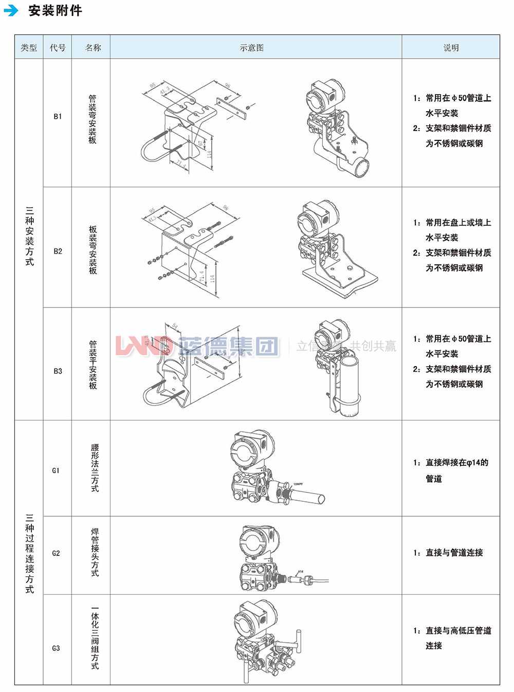 LD3851電容式差壓、壓力、液位變送器5.jpg