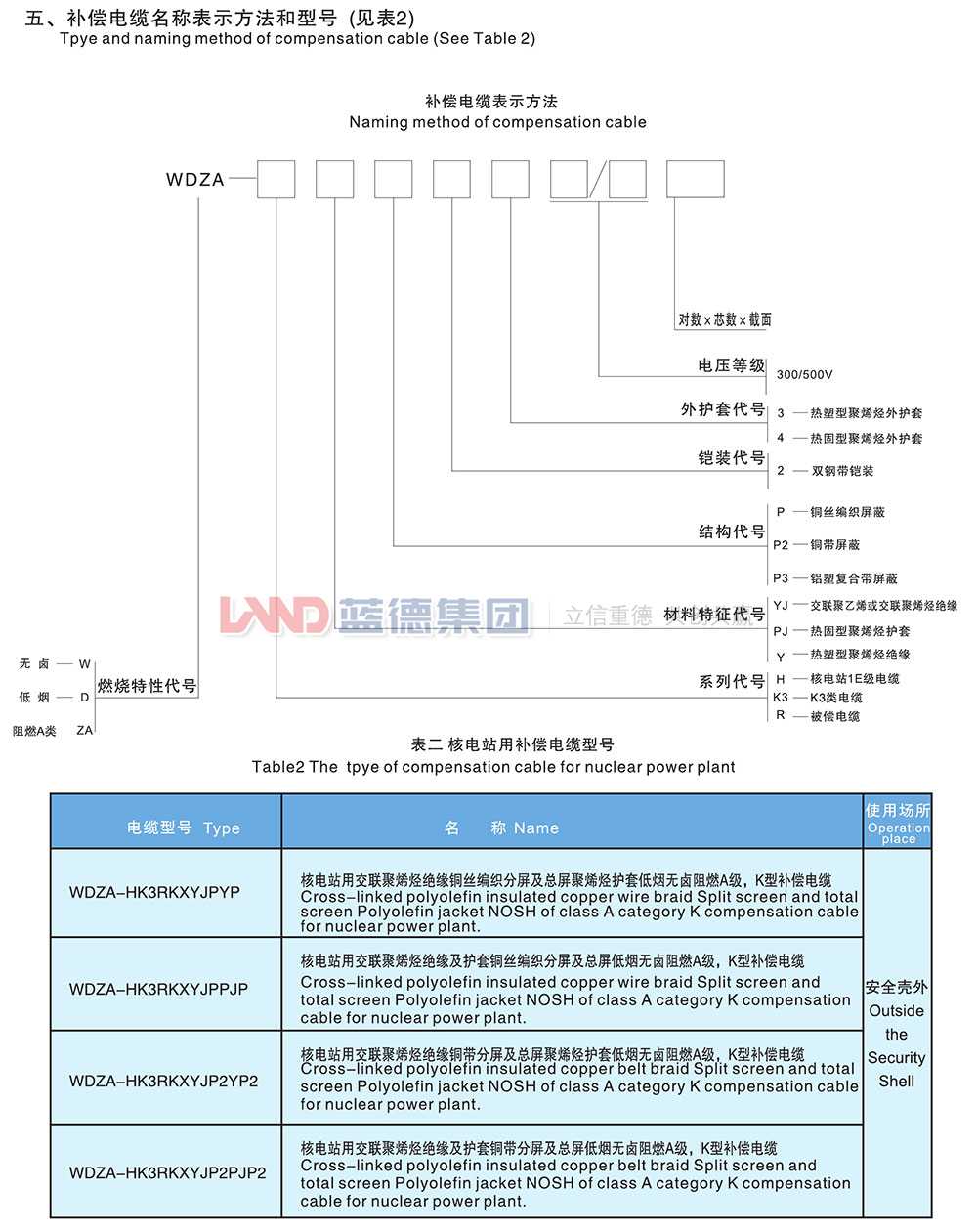 核電站用1E級K3類低煙無鹵阻燃補償電纜2.jpg