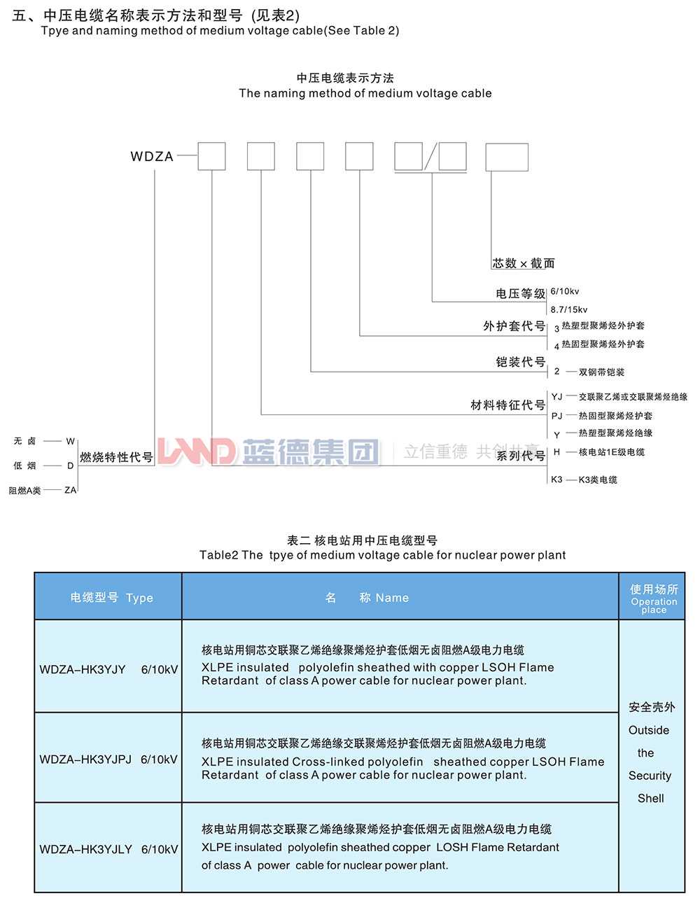 核電站用1E級(jí)K3類中壓低煙無(wú)鹵阻燃電力電纜2.jpg